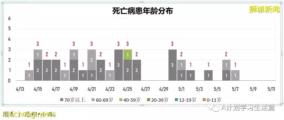 新增3890起，住院共246人，其中ICU重症6人；全球通报348起病因不明儿童肝炎疑似病例