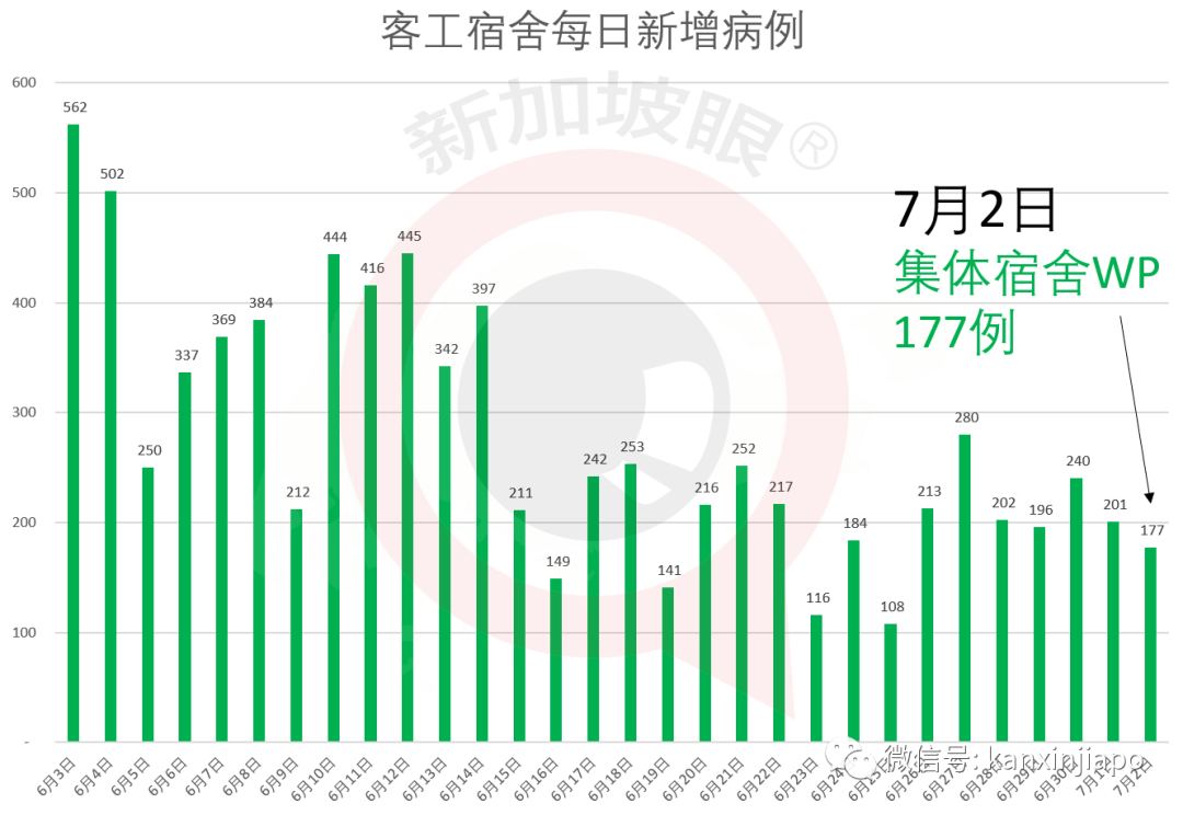 今增XXX 累计YYY | 淡滨尼组屋出现两个家庭感染群共9人，追查58户人家160人