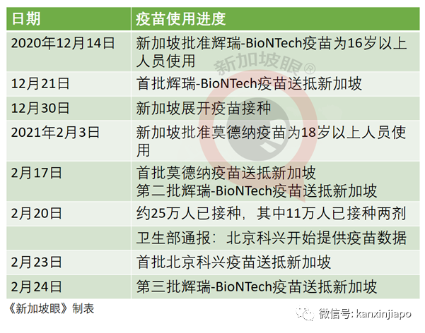 首批中国疫苗已运抵新加坡，但仍不能开始施打