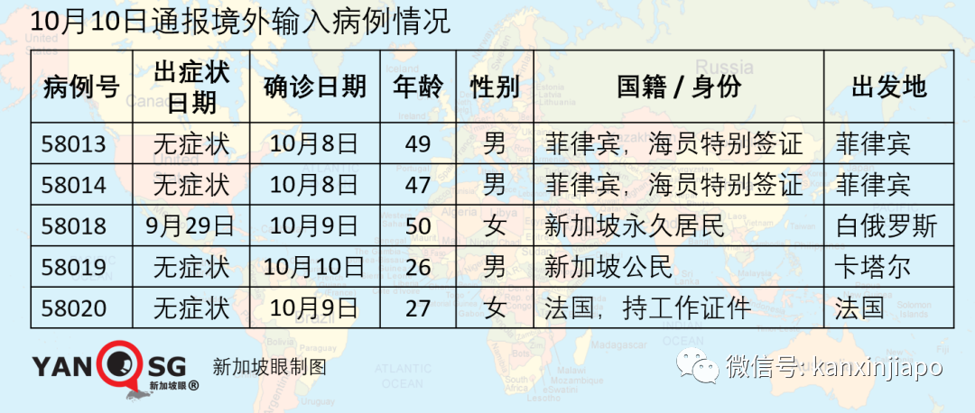 新增4个冠病患者逗留地点，包括义安城、日料餐厅等