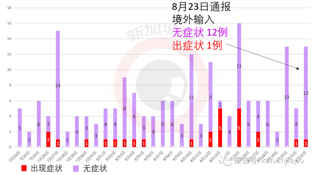 新增XXXX累计YYYY| 死灰复燃，新加坡连续两天出现客工宿舍新感染群