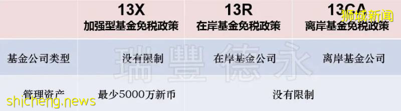 2020年新加坡移民趨勢大全，您想了解的移民方式都在這!