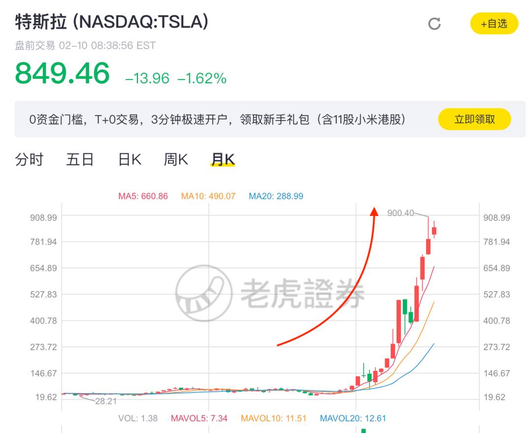 特斯拉终于重返新加坡上市！！热门车型model3居然卖这个价格