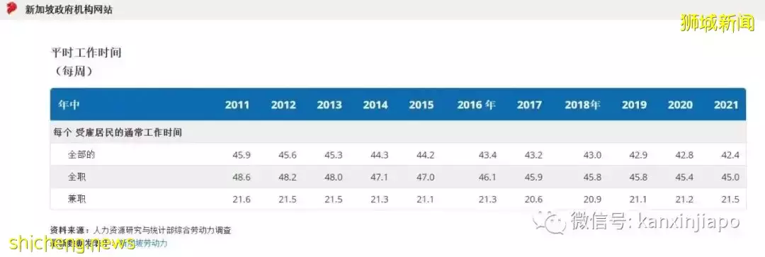 原来我们都是劳碌命？全球过劳城市新加坡位居第四