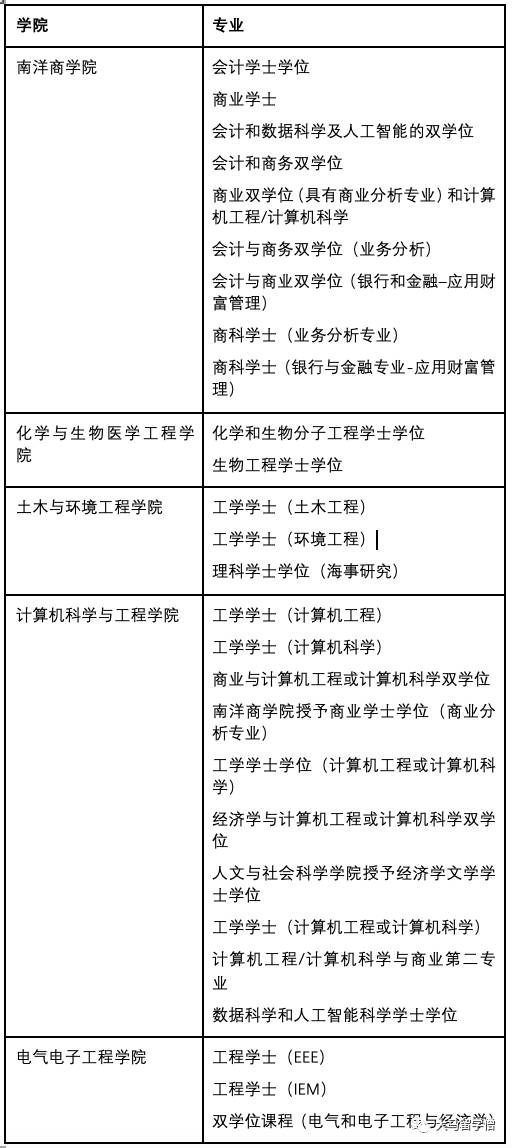 南洋理工大学 留学指导手册