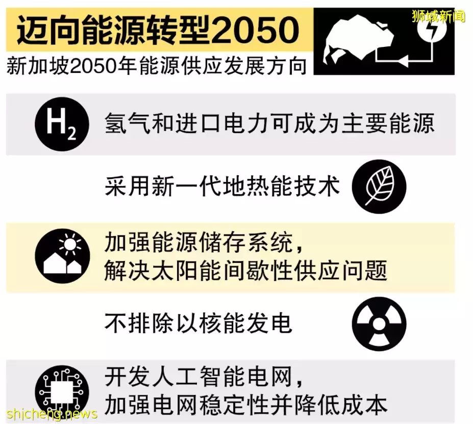 新加坡发布能源转型2050报告！氢气或为主要能源供应来源