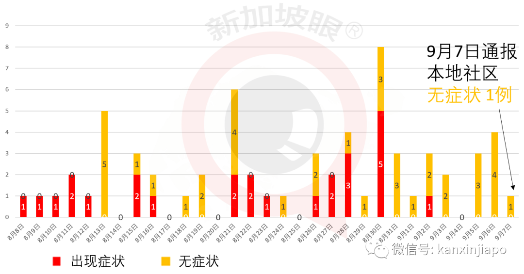 ICA、樟宜机场过境区等都接待过确诊病患