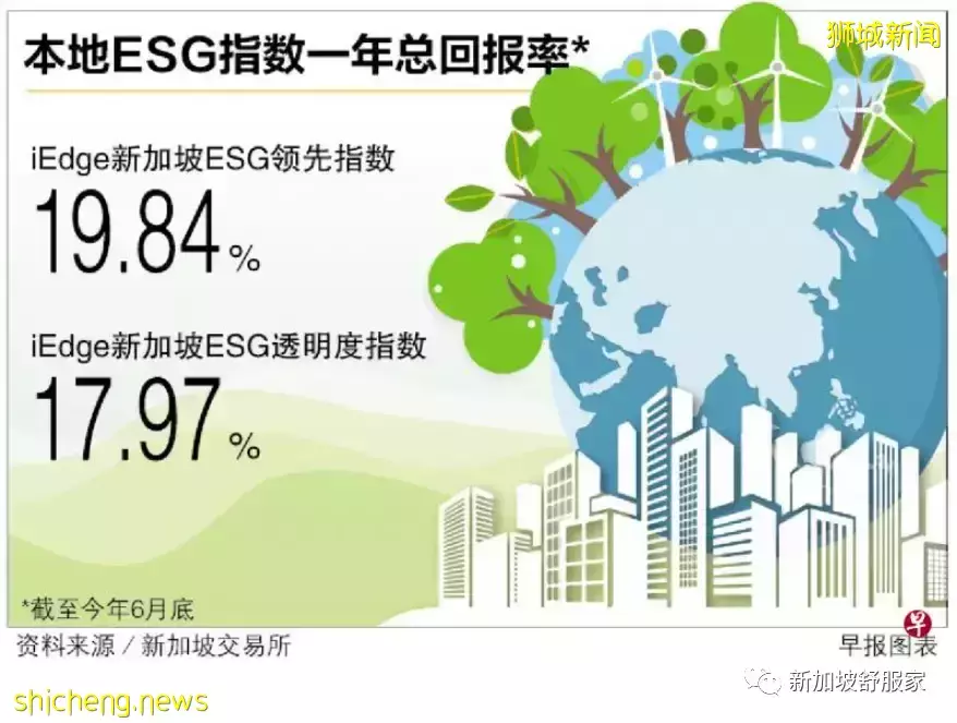 仲量联行研究：新加坡房地产市场 未来五年将进入新增长阶段