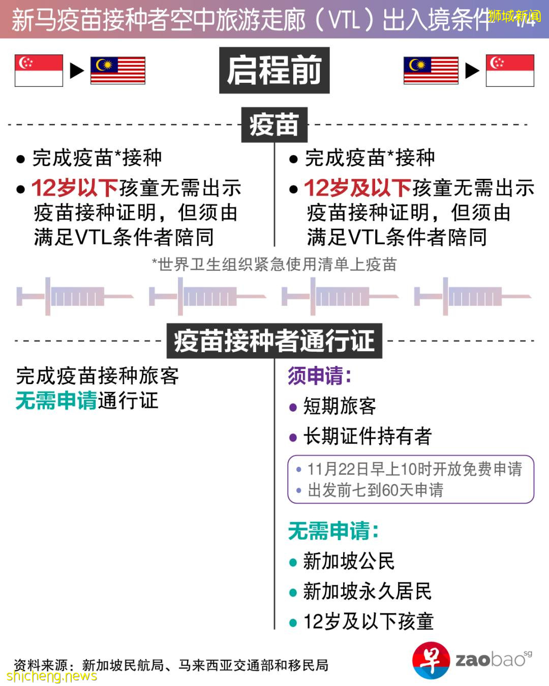 四张图让你掌握新马VTL本月29日开通前必知的所有事项