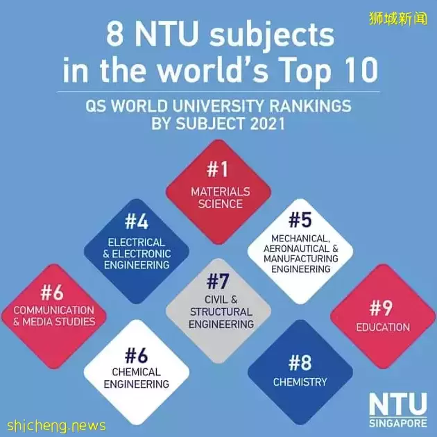 NTU 2021年在校学生及职工数据大揭秘