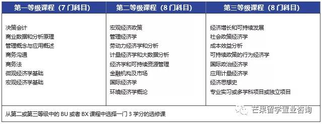 新加坡入境许可申请变更通知 ，及JCU新加坡校区课程