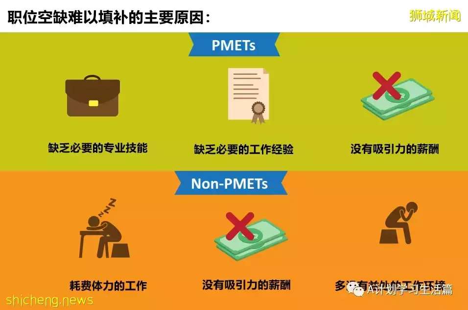 新加坡《2021年职位空缺调查报告》，本地去年职位空缺创新高