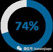 新加坡人对媒体公信力的报告出炉了，你们还相信我们吗