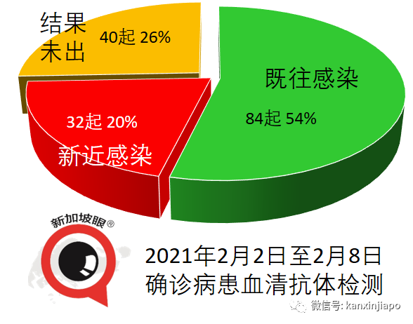 今增11 | 何晶宣布10月退休，更提醒接种新冠疫苗后仍有可能传播病毒