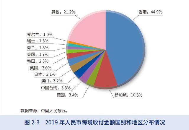 上海、深圳、香港、新加坡，四个城市的戏剧性变化