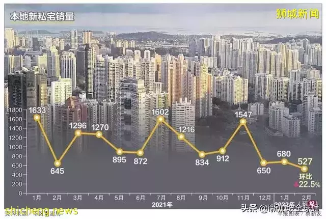 新加坡進入房地産市場季節性淡季，這些數據需要了解