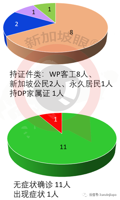 今增4 | 新加坡第三季度预计更多人被裁，但外国人有机会找工了？