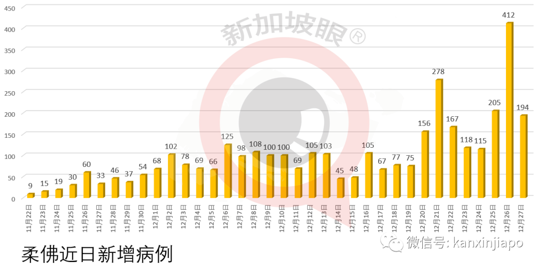 文华酒店屡屡出现新病例，怎么啦？