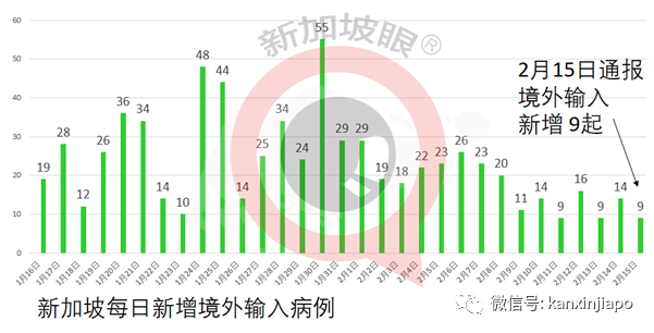 今增1 | 消费税不会调高，海外网购这天起收税！新加坡2021年财政预算，人人有钱拿