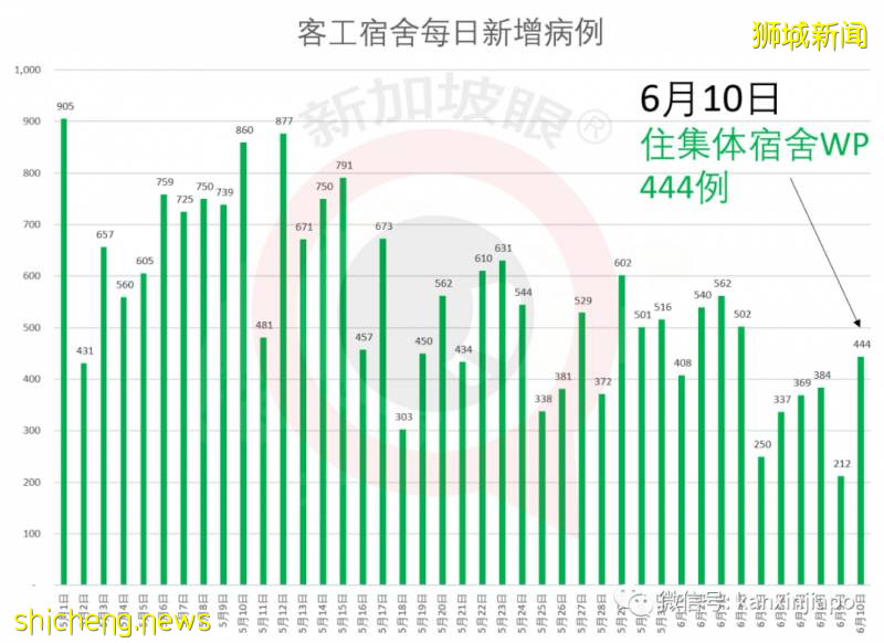 今增422，累計39387 | 可能全球首次：新加坡公司研發單株抗體治療新冠，下周進行臨床試驗!