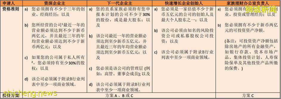 新加坡绿卡（PR）申请全攻略2021（建议收藏）