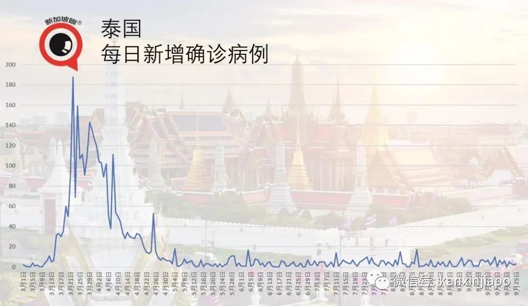 马国感染群新样本皆属变种病毒，客工住院期间坠楼死因公布