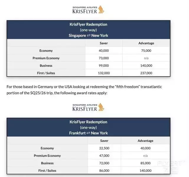 速度收藏！新加坡航空Krisflyer使用和累积心得分享