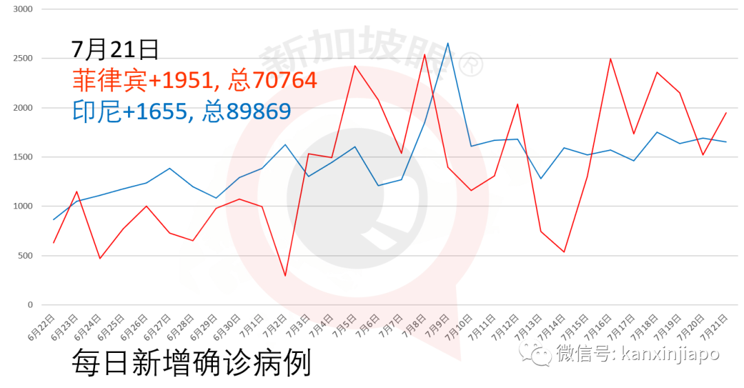 新加坡新增确诊X例，累计X例 | 连续三天无新增感染群，是否可以放松警惕了？