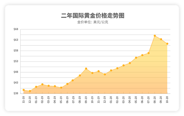 三步跻身黄金交易，黄金投资竟然如此轻松