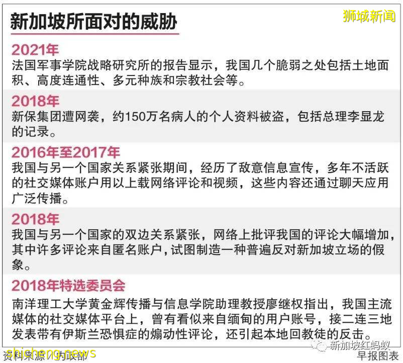 新法令旧课题：“外来干预”事态严重但新加坡人多未觉察威胁