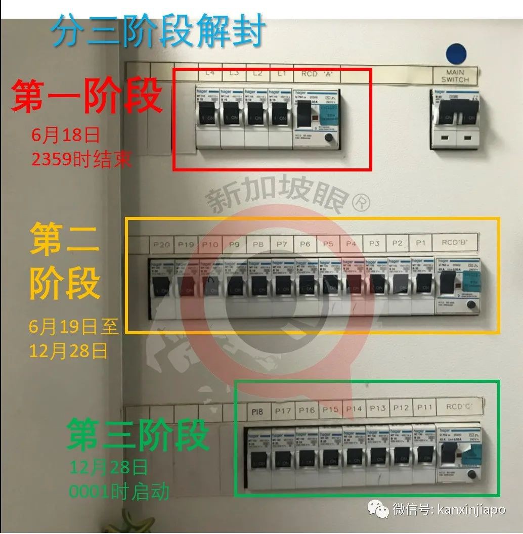 今增5 | 李显龙宣布解封第三阶段！政府豪砸10亿，全新加坡免费接种疫苗