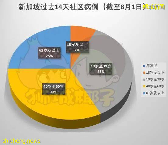 美国认输！德尔塔突破疫苗防线！新加坡两周889人打疫苗后感染，还有更致命病毒