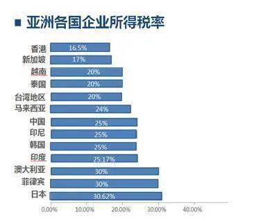 疫情之下，新加坡外幣存款創記錄，成爲富豪們的資産避風港!