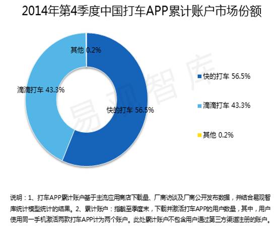 Grab和Gojek将要合并？疫情之下的大变局