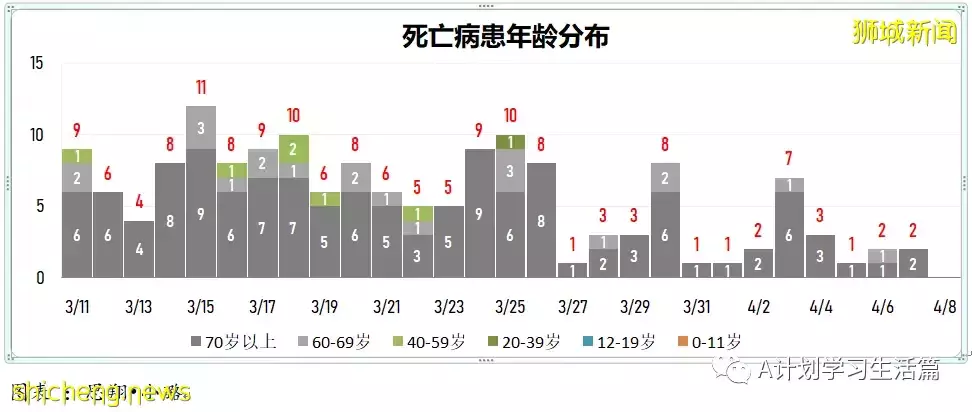 新增4014起，住院病患还有384人；研究生现奥密克戎出现症状时长比德尔塔短两天