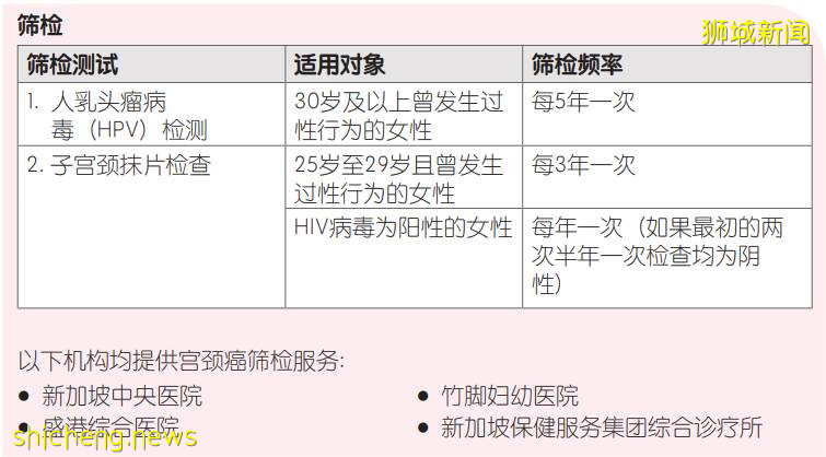 中国贵上天还约不到的HPV，新加坡竟然免费打，女性还能免费体检