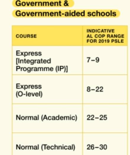 教育部将实施新的小学毕业考试评分制度，家长们不要慌