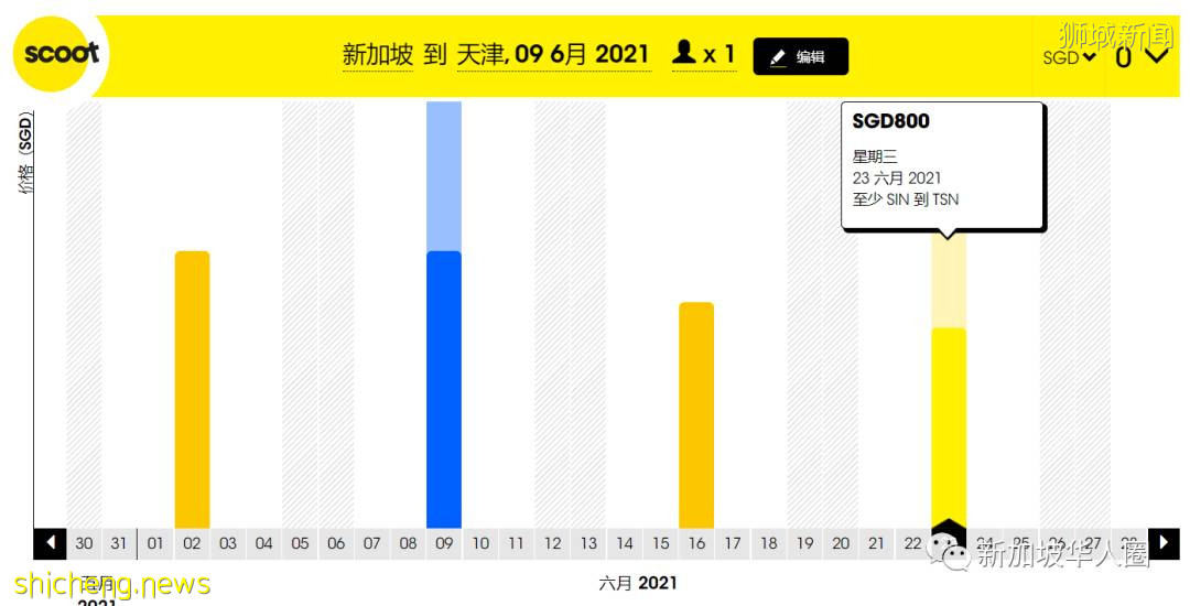 重磅！新加坡回國6月機票開始上漲！一城市暴漲3000多人民幣