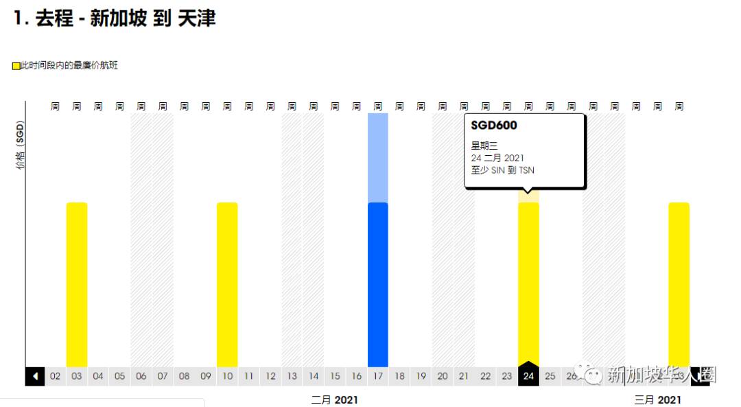 重磅！新加坡回國2月機票價格大暴跌！單程低至200新幣起