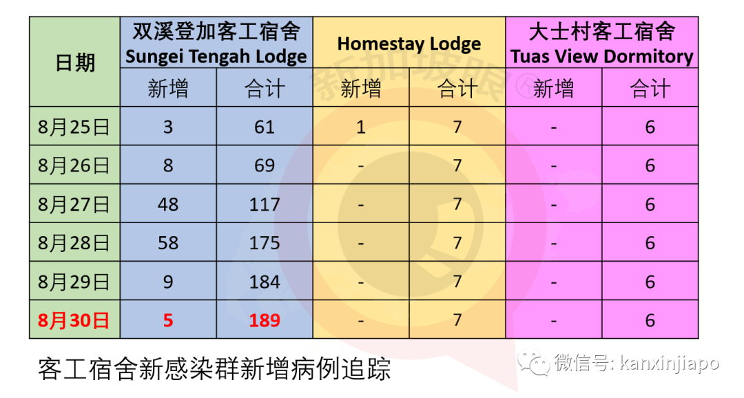 今增XXXX | 明天起，中国大陆、马国等出发旅客只须隔离7天