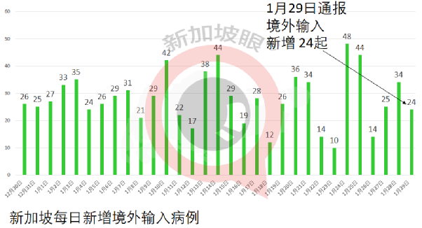 今增 58 社区3 | “疫苗接种之后，我的血清抗体呈阳性不能入境怎么办？”