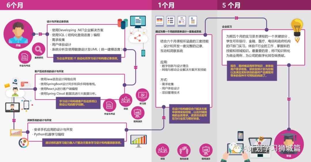 新加坡國立大學系統科學院—系統分析研究生文憑申請