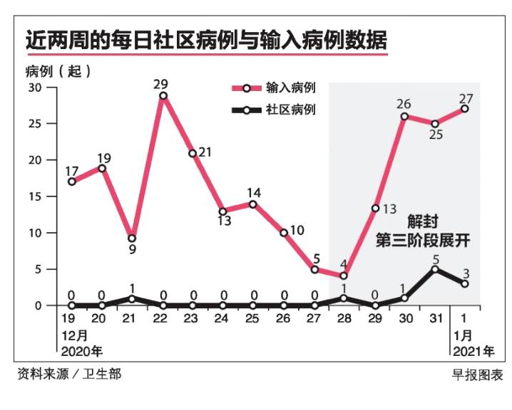 33例！新加坡感染群再爆病例！新一波疫情来袭？专家：只能说是"倒霉"