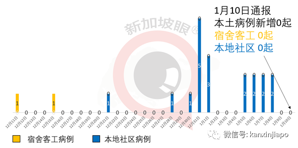 今增22 | 准许英国来客过境新加坡；境外输入病例或突破新加坡防线