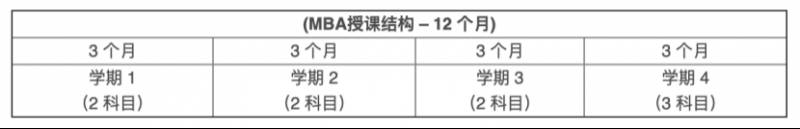 读这个MBA硕士课程！文凭中国教育部认证，还能选择华语授课