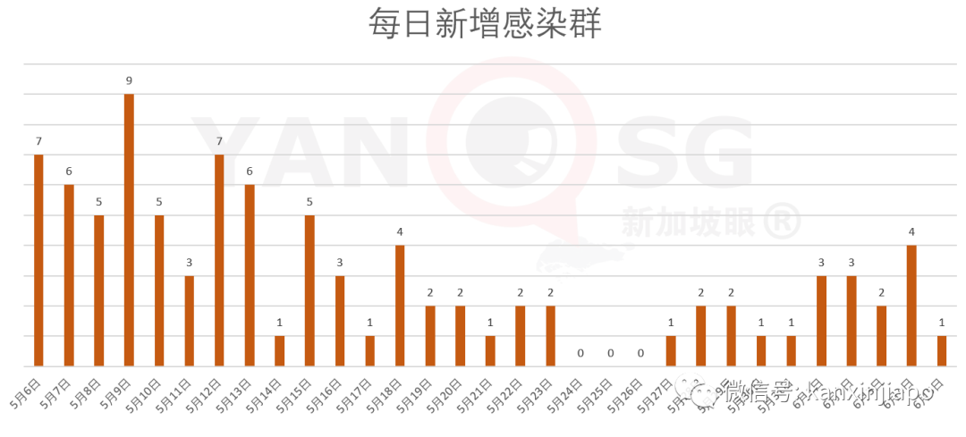 今增X，累计X | 王瑞杰：新加坡今年恐超过10万人失业