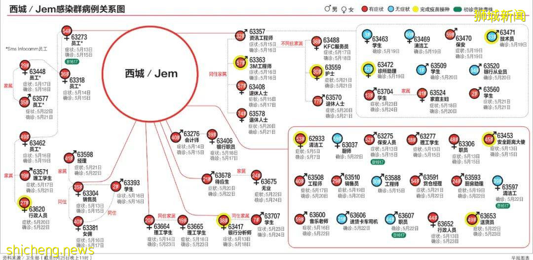 一圖掌握後港和巴西立組屋染疫家庭關系