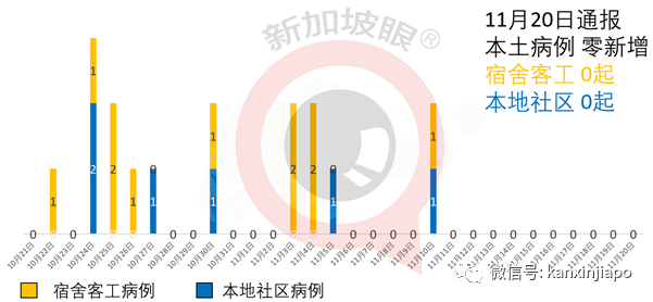 今增5 | 入境新加坡变难了，这些地方受影响