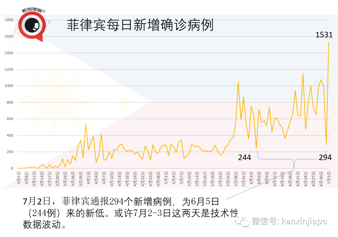 今增X，累计X | 新加坡零售销售额暴跌52.1％，34年来最低