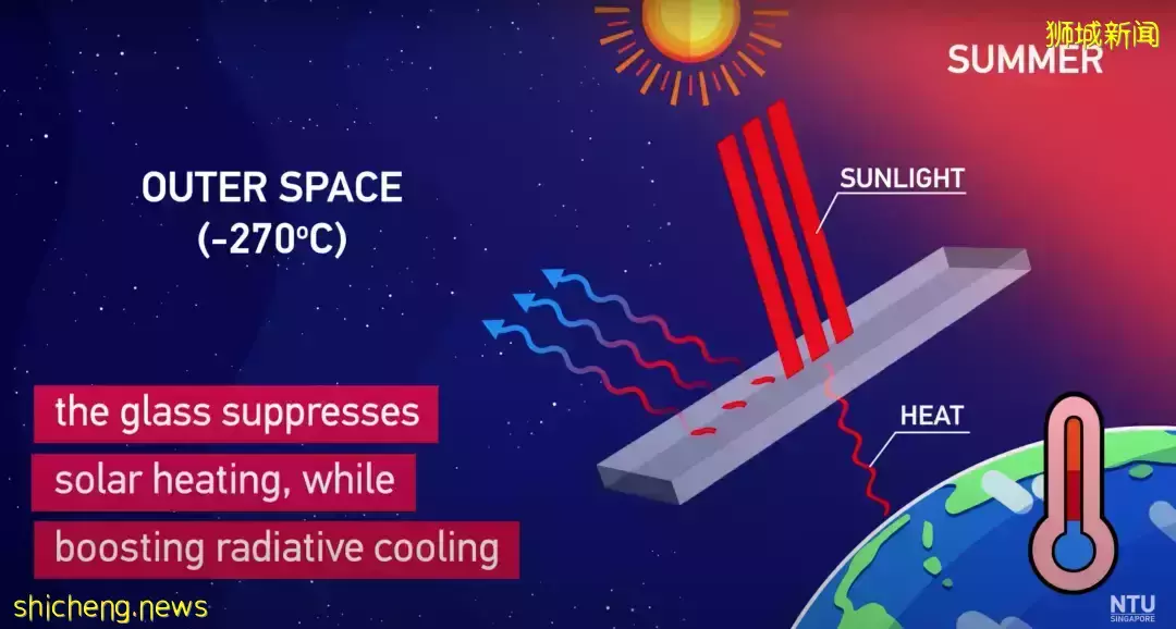 登上《Science》！NTU 科學家研發節能玻璃，能讓房間冬暖夏涼